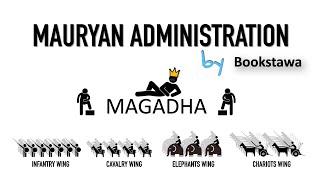 Mauryan Administration  Ancient History for UPSC [upl. by Maryellen52]