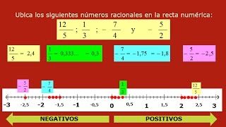 LOS NUMEROS RACIONALES EN LA RECTA NUMERICA COMPARACION Y ORDEN [upl. by Kcirdorb]