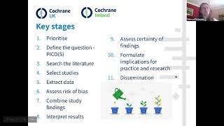 What makes a good systematic review [upl. by Angi]