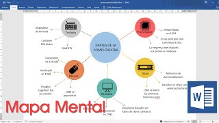 Como Hacer un Mapa Mental en Word Incluye Plantilla [upl. by Ennovahc]