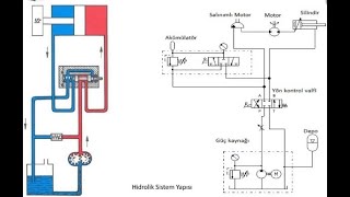 Hidrolik Semboller1 [upl. by Aric]