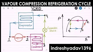 Introduction on Vapour Compression Refrigeration Cycle  RAC [upl. by Shawn]