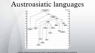 Austroasiatic languages [upl. by Eanej]