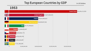 Top 10 European Countries by GDP 18972022 [upl. by Rodoeht]