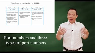 Three categories of TCPUDP port numbers [upl. by Spillihp302]