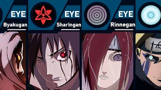 Powerful Eyes Dojutsu in Naruto and Boruto [upl. by Thurmond]