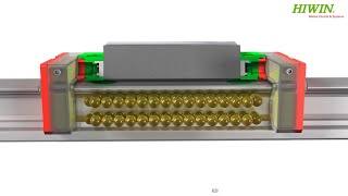 Profilschienenführung – Langzeitschmiereinheit EC HIWIN [upl. by Ecnatsnoc]