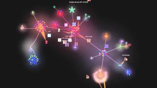 Bitcoin GitHub History Visualized Again March 27 2014 [upl. by Aneehsram639]