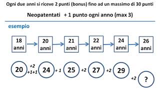 Punti patente e validità [upl. by Nuahsar]