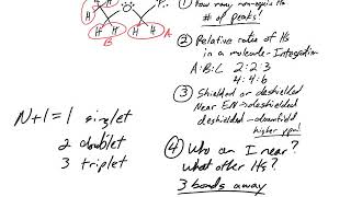 H NMR Introduction and Tutorial [upl. by Anuahs]