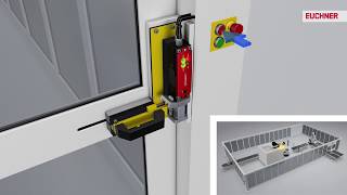 EUCHNER CET Sicherheitsschalter mit Zuhaltung  Safety switch with guard locking [upl. by Orpha]