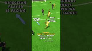 How To Do Lobbed Rabona Through Pass in EA FC 24 [upl. by Adnawt416]