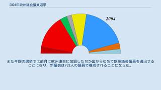 2004年欧州議会議員選挙 [upl. by Okihsoy]