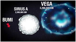 Universe Size Comparison [upl. by Duj]