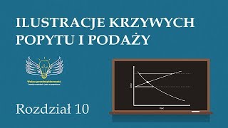 10 Ilustracje krzywych popytu i podaży  Wolna przedsiębiorczość  dr Mateusz Machaj [upl. by Llenyar412]