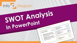 SWOT Analysis in PowerPoint  Presentation Tips amp Examples [upl. by Riggs]