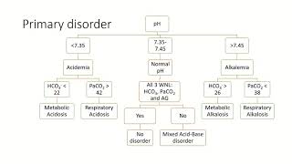 Video 4 Simplified Non Anion Gap Metabolic Acidosis [upl. by Salman219]