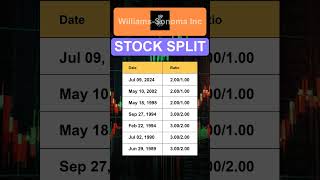 WSM WilliamsSonoma Inc Stock Split History [upl. by Aliam]