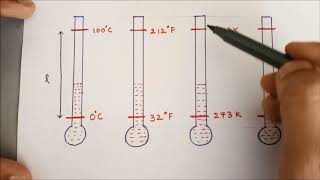 Derivation of temperature conversion formula [upl. by Orsa624]