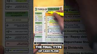 3 Types of Cash Flow Explained Simply [upl. by Aisatsanna490]