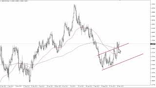 GBPUSD Technical Analysis for November 21 2023 by FXEmpire [upl. by Scheck162]