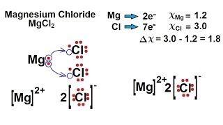 Chemistry  Chemical Bonding 17 of 35 Lewis Structures for Ionic Comp  Magnesium Chloride  MgCl2 [upl. by Dnomse]