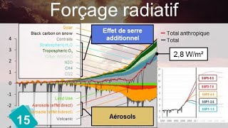 CARTE 15 Forçage radiatif [upl. by Gustie22]