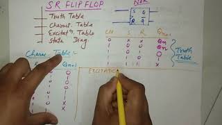 SR Flip Flop  Truth Table characteristic table excitation table amp state diagram [upl. by Aronaele]