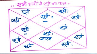 vedic astrology Hindiसूर्य सभी भावों में [upl. by Trix173]