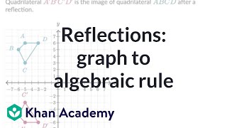 Reflections graph to algebraic rule  Transformational geometry  Grade 8 TX  Khan Academy [upl. by Enylekcaj235]