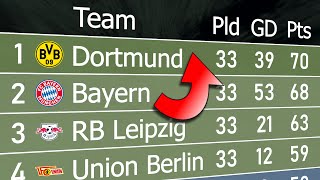 Bundesliga 202223  Animated League Table 🇩🇪 [upl. by Creighton]