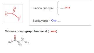 Nomenclatura de cetonas [upl. by Hindorff]