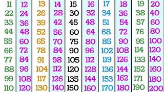 Tables of 11 to 20 in English for kids Pahade 11 se 20 tak multiplication tables table pahade [upl. by Halfon150]