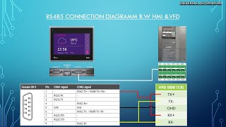 Vfd And Hmi Modbus Communication [upl. by Sturrock737]