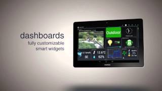 ImperiHome 25  Smart home control app [upl. by Dolora]