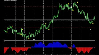 Non Repainting Forex Trading System [upl. by Pax]