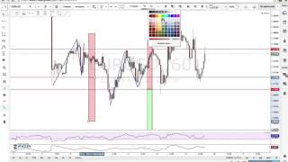 Tutorial Forex Trading How to backtest a trading strategy [upl. by Eatnuhs4]