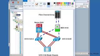 Cisco UCS Unified Computing System setup and initialization  Part 2 [upl. by Ahseym17]