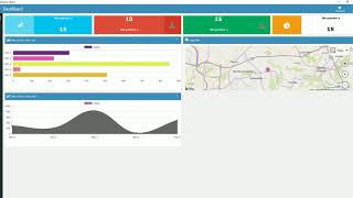 PowerBuilder Ui Framework  Part One  DashBoard [upl. by Esiuolyram]