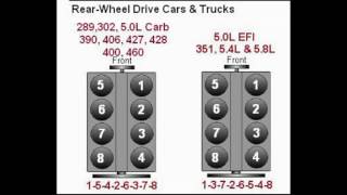 Ford 289 302 50 390 406 460 351 48 58 firing order [upl. by Comyns576]