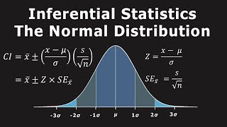 Inferential Statistics  The Normal Distribution Hypothesis Testing amp Confidence LevelsIntervals [upl. by Martijn]