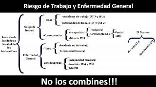 FORMATOS SALUD EN EL TRABAJO IMSS ST7 ST9 ST2 [upl. by Auqinet]