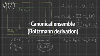 Deriving the Canonical Ensemble boltzmann entropy [upl. by Elleneg]