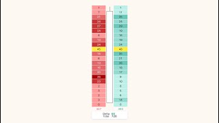 Tradingview Footprint Charts  Complete Guide [upl. by Brenza851]