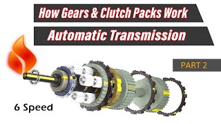 Types of Transmission System Manual AT AMT iMT CVT DCT Explained [upl. by Essirahs]