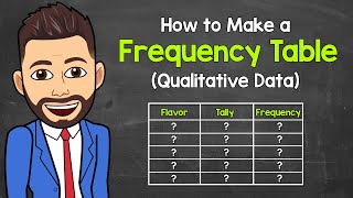 How To Make a Cumulative Relative Frequency Table [upl. by Aldarcie]