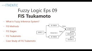 Fuzzy Logic  Eps 09 FIS Tsukamoto [upl. by Jolene]