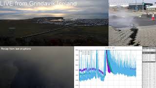 🌋 Grindavík Iceland Live Multi Cam View [upl. by Haldan]