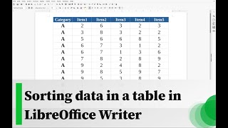 Sorting data in a table in LibreOffice Writer [upl. by Farhsa]