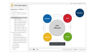 How to Write Effective Standard Operating Procedures SOPs [upl. by Idroj]